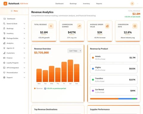 Analytics Revenue Dashboard